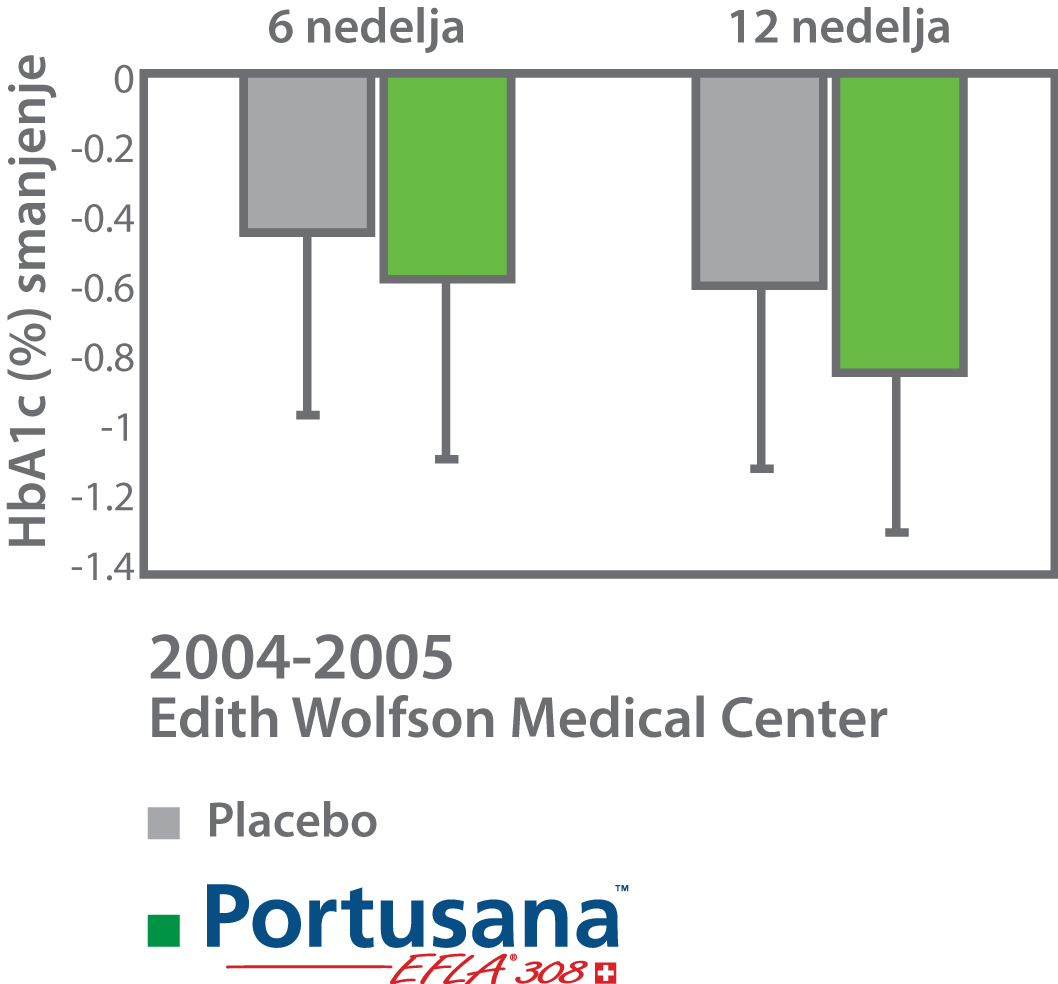 portusana-graph